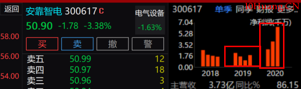 年報業績預告的事件預期潛伏法(圖解) 年報業績預告的事件預期潛伏法(圖解),拾荒網