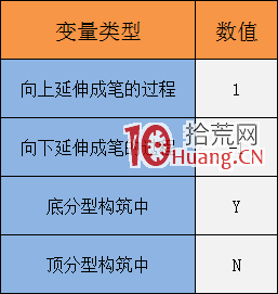 纏論入門教程14:《纏論立體結構:纏論筆的表裡關系》(圖解) 纏論入門教程14:《纏論立體結構:纏論筆的表裡關系》(圖解),拾荒網