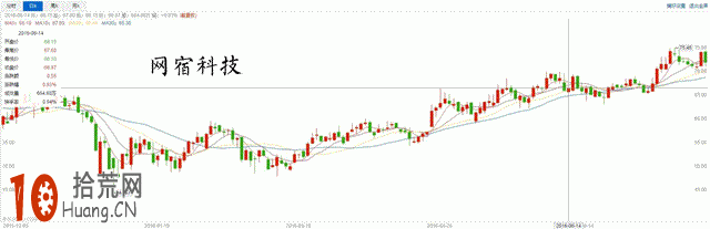 如何選股：如何構建自己的交易系統,拾荒網