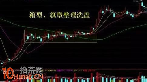 洗盤手法16招圖解(9)：箱型、旗型整理洗盤,拾荒網