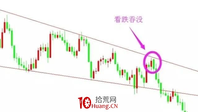 吞沒反轉形態戰法（圖解）,拾荒網