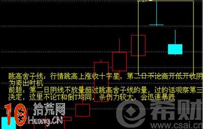 跳高舍子線是什麼意思？跳高舍子線k線組合形態看盤圖解,拾荒網