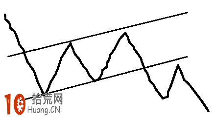 誘多四邊形k線形態圖解及實戰案例圖解,拾荒網
