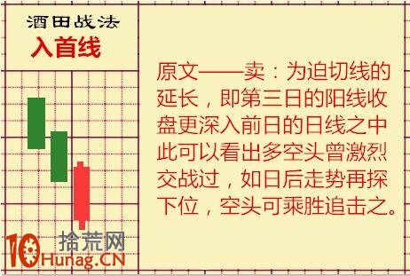 酒田K線戰法圖解(14):入首線在回調中出現是極好抄底機會 酒田K線戰法圖解(14):入首線在回調中出現是極好抄底機會,拾荒網