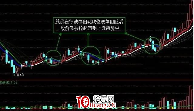 什麼是跑道陷阱技術形態(圖解) 什麼是跑道陷阱技術形態(圖解),拾荒網