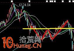 莊傢玩弄K線圖的4個騙術（圖解）,拾荒網