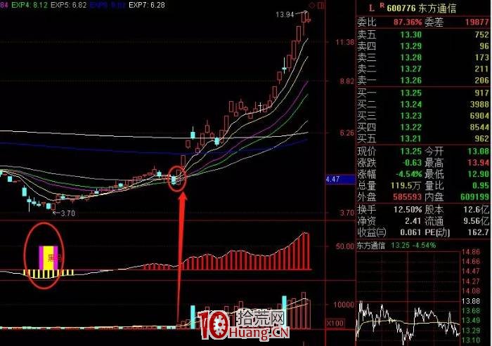 超短線操作的原則,拾荒網