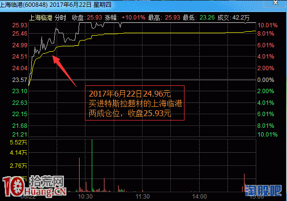 股票對沖解套實戰操作技巧圖解,拾荒網
