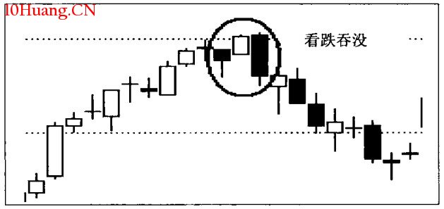 K線分析法的精髓是什麼?(圖解) K線分析法的精髓是什麼?(圖解),拾荒網