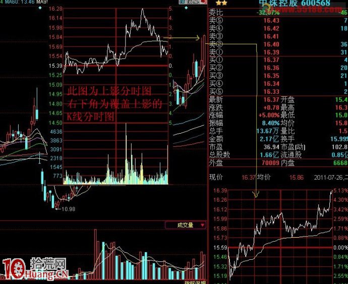 股票上影線套利戰法詳解 股票上影線套利戰法詳解,拾荒網