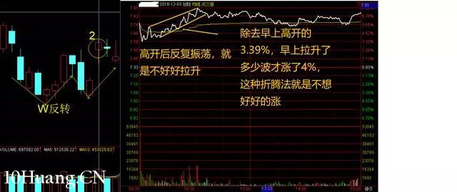 隔日超短的分時買入技巧（圖解）,拾荒網
