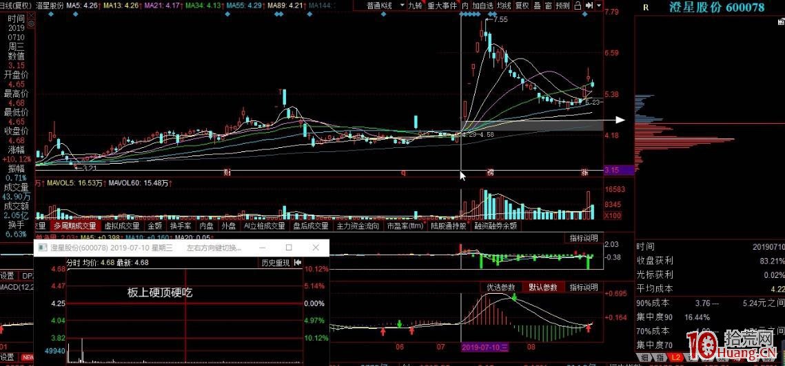 一劍“峰”喉之籌碼分佈篇 底部漲停板選股法應用（圖解）,拾荒網