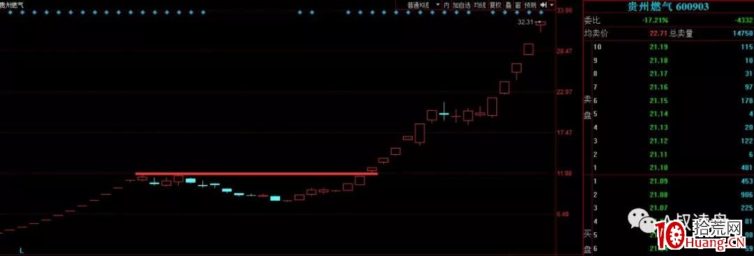 籌碼結構應用快速入門（圖解）,拾荒網