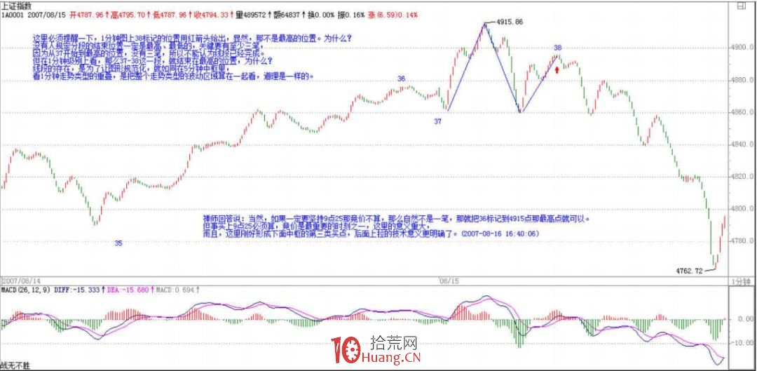 《纏論108課》70:一個教科書式走勢師范分析(介紹瞭包括當下走勢組合的實例分析)【走勢與買賣 《纏論108課》70:一個教科書式走勢師范分析(介紹瞭包括當下走勢組合的實例分析)【走勢與買賣,拾荒網