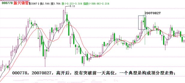 《纏論108課》79：分型的輔助操作與一些問題的再回答【走勢與買賣點的動態和立體分析】,拾荒網