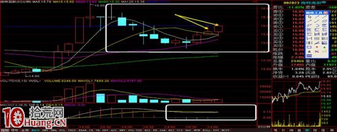 標準的上攻小時K線形態（60分鐘K線圖）,拾荒網