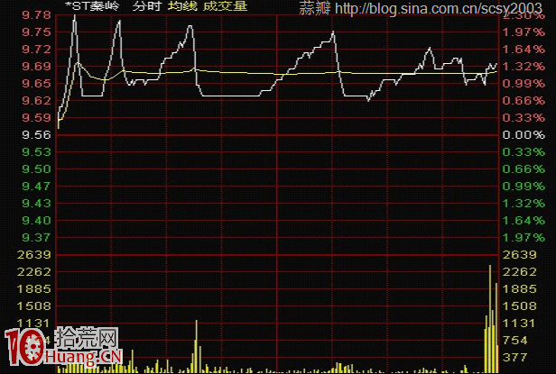 圖解莊傢釣魚線出貨以及如何應對 圖解莊傢釣魚線出貨以及如何應對,拾荒網
