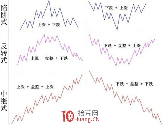 《纏論108課》16:中小資金的高效買賣法 《纏論108課》16:中小資金的高效買賣法,拾荒網