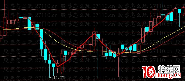 如何識別雙底(圖解) 如何識別雙底(圖解),拾荒網