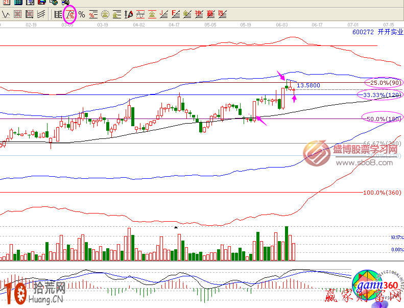 用案例手把手教你炒股怎樣做復盤工作,拾荒網