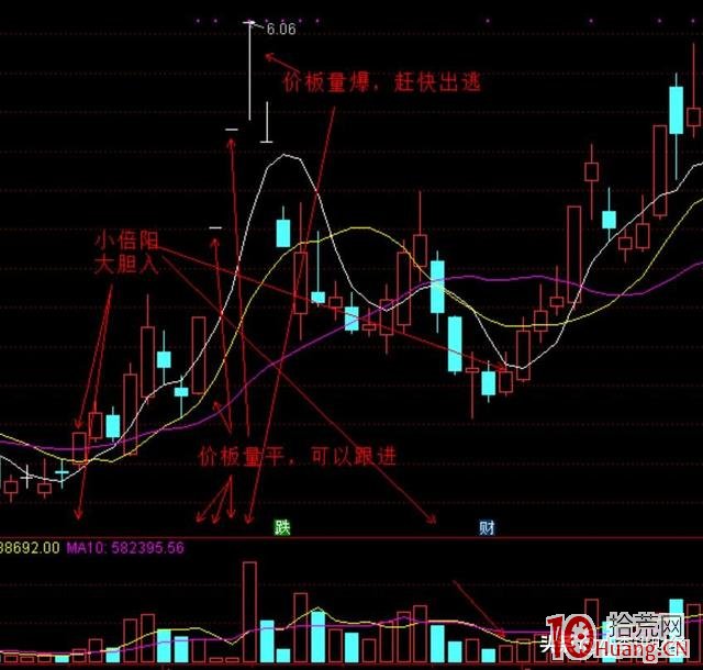 量柱理論的基本規律及戰法(圖解) 量柱理論的基本規律及戰法(圖解),拾荒網