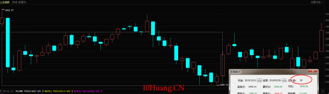股市中的玄學(圖解) 股市中的玄學(圖解),拾荒網