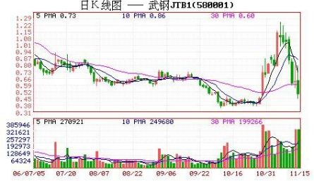 《纏論108課》9:甄別“早泄”男的數學原則! 《纏論108課》9:甄別“早泄”男的數學原則!,拾荒網