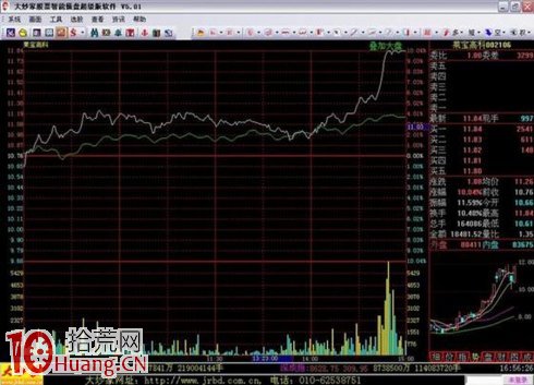 吳迪炒作套路十二:快進快出,短線炒作 吳迪炒作套路十二:快進快出,短線炒作,拾荒網