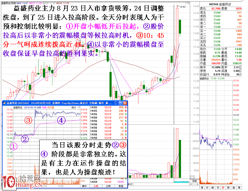 圖解如何從機構做盤思路上戰略看盤 圖解如何從機構做盤思路上戰略看盤,拾荒網