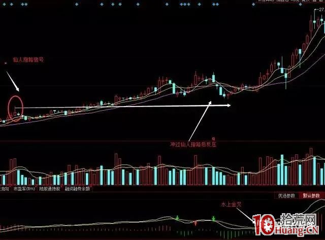 仙人指路戰法（圖解）,拾荒網