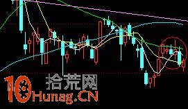 徐緩下跌型K線組合的殺傷力詳解 徐緩下跌型K線組合的殺傷力詳解,拾荒網