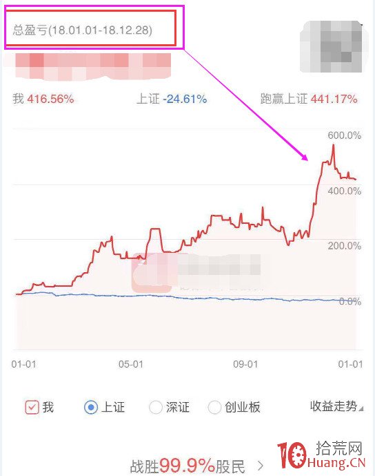 不炒短線，小錢永遠別想滾大（圖解）,拾荒網