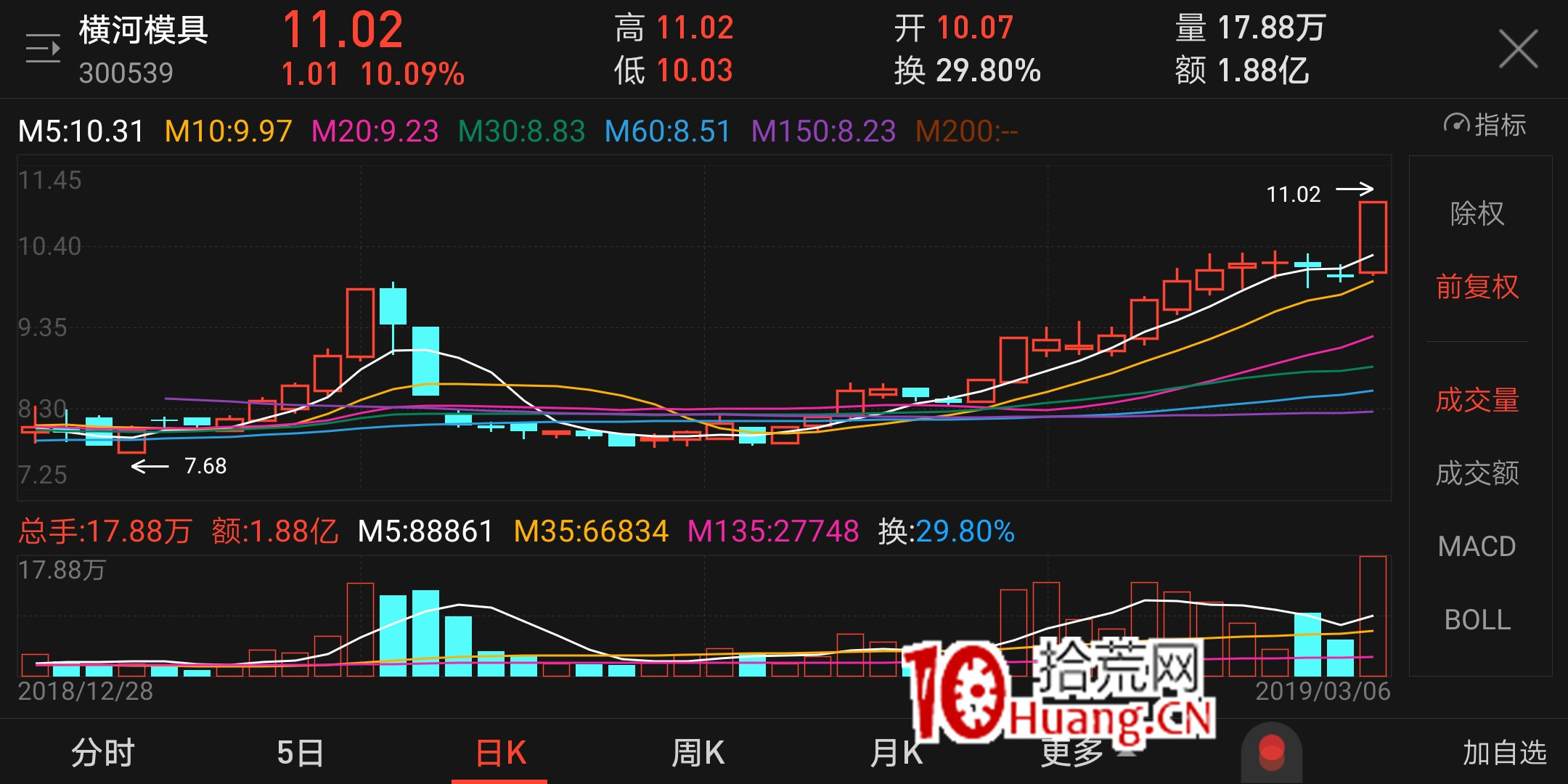 4種常見的平臺突破買入法(圖解) 4種常見的平臺突破買入法(圖解),拾荒網