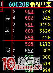 圖解怎麼看賣一賣二掛大單，買一掛大單,拾荒網