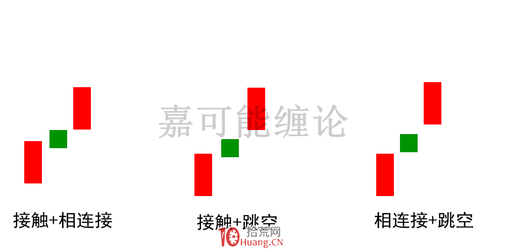 多方炮與空方炮K線組合形態的炒股精髓 深度教程(圖解) 多方炮與空方炮K線組合形態的炒股精髓 深度教程(圖解),拾荒網
