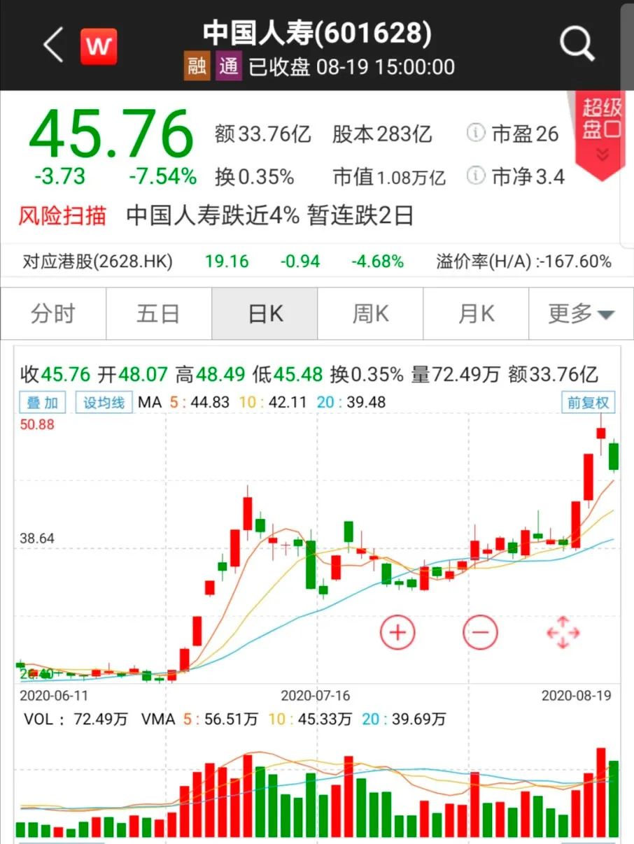 北向資金能否作為短線風向標?有一類股票可以!(圖解) 北向資金能否作為短線風向標?有一類股票可以!(圖解),拾荒網