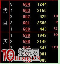 圖解怎麼看盤口買擋、賣擋都掛滿大單,拾荒網