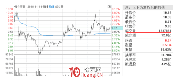隔日超短戰法深度教程 7:成交量的基礎(圖解) 隔日超短戰法深度教程 7:成交量的基礎(圖解),拾荒網