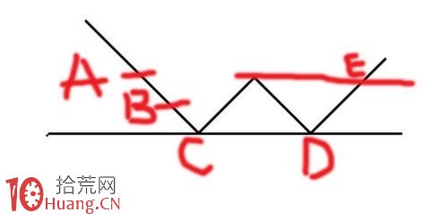 圖解左側交易者與右側交易者的炒股方法,拾荒網