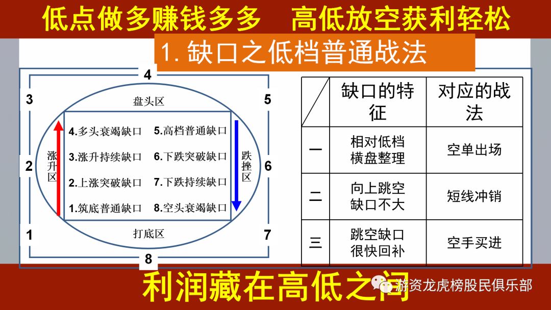 缺口戰法秘笈,拾荒網