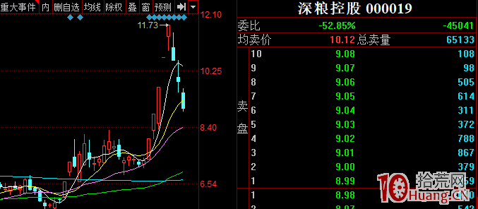 5日均線在主升浪行情的短線買賣技巧（圖解）,拾荒網