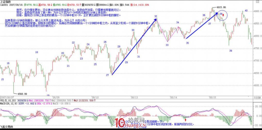 《纏論108課》70:一個教科書式走勢師范分析(介紹瞭包括當下走勢組合的實例分析)【走勢與買賣 《纏論108課》70:一個教科書式走勢師范分析(介紹瞭包括當下走勢組合的實例分析)【走勢與買賣,拾荒網