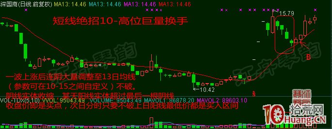 超短線選股技巧十八招，招招實用！（圖解）,拾荒網