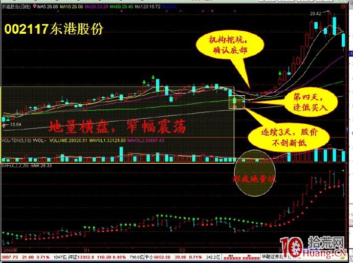 25個炒股買賣技巧口訣,熟記再不虧錢(圖解) 25個炒股買賣技巧口訣,熟記再不虧錢(圖解),拾荒網