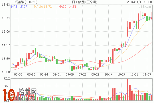 圖解震蕩行情必勝絕招：區間網格交易法,拾荒網