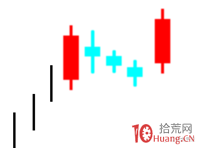 超短高手K線圖技術系列深度教程之20:上升三法和下降三法(圖解) 超短高手K線圖技術系列深度教程之20:上升三法和下降三法(圖解),拾荒網