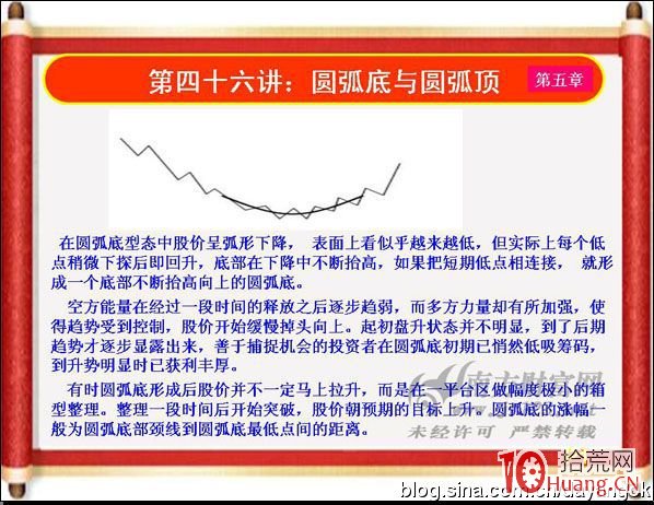 《私募操盤手》培訓第四十六講：圓弧底與圓弧頂（圖解）,拾荒網