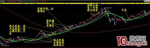 炒股為生控制倉位系統,你才是大贏傢(圖解) 炒股為生控制倉位系統,你才是大贏傢(圖解),拾荒網