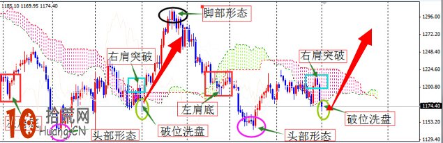 雲圖技術炒股交易系統圖解：資金配比,拾荒網