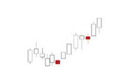 K線密碼之裸K線入門基礎知識系列教程（四）,拾荒網